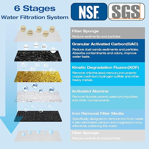 H&G Lifestyles Whole House Water Filter for Well Water,Reduce Iron Manganese Fluoride GAC KDF Water Filer Cartridge, Chlorine Odor Heavy Metal Lead, Replacement for Any 10" x 4.5" Water Filter System