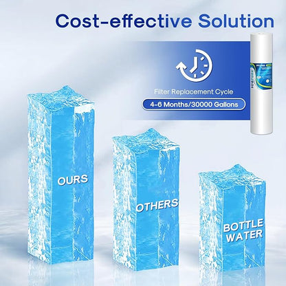 ICEPURE 5 Micron 20" x 4.5" Whole House Sediment Water Filter Cartridge Replacement for FPMB5-20, SP-DD-5005-20BB, FP25B, AP810-2, 155358-43, SDC-45-2005, 2PP20BB1M, P5-20, 3 Pack