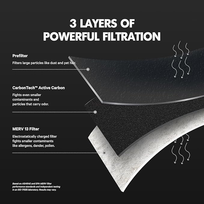 PuroAir MegaFilter - 16x20x1 Air Filter MERV 13 Activated CarbonTech Defense - Heavy Duty 3 Layer Furnace Filters Allergens, Pollen, Dust, Pet Dander, Smoke, Odors - HVAC Air Filter 16x20x1 (1-Pack)