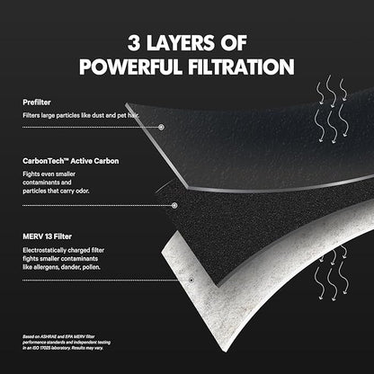 PuroAir MegaFilter - 14x25x1 Air Filter MERV 13 Activated CarbonTech Defense - Heavy Duty 3 Layer Furnace Filters Allergens, Pollen, Dust, Pet Dander, Smoke, Odors - HVAC Air Filter 14x25x1 (4-Pack)
