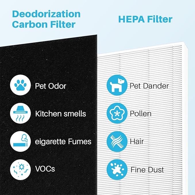 AP-1512HH Air Purifier Replacement Filter Set for Coway Airmega AP-1512HH and and Airmega 200M air Purifier, 2 HEPA and 4 Carbon Filters
