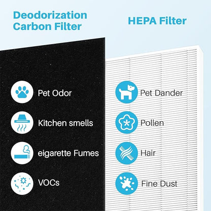 AP-1512HH Air Purifier Replacement Filter Set for Coway Airmega AP-1512HH and and Airmega 200M air Purifier, 2 HEPA and 4 Carbon Filters