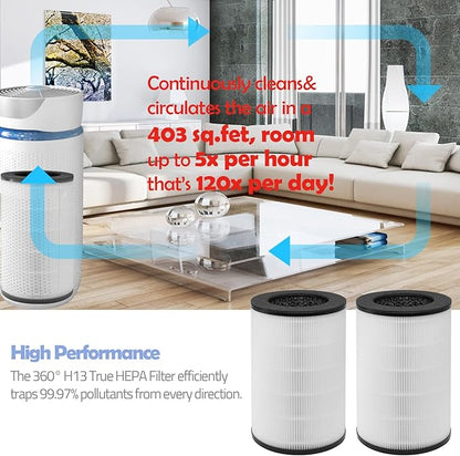 AP-T40FL Replacement Filter Compatible with Homedics Air Purifier Models# AP-T45, AP-T45WT, AP-T40, AP-T40WT, AP-T40WTAR, 1461901 (Costco Model), 2-Pack