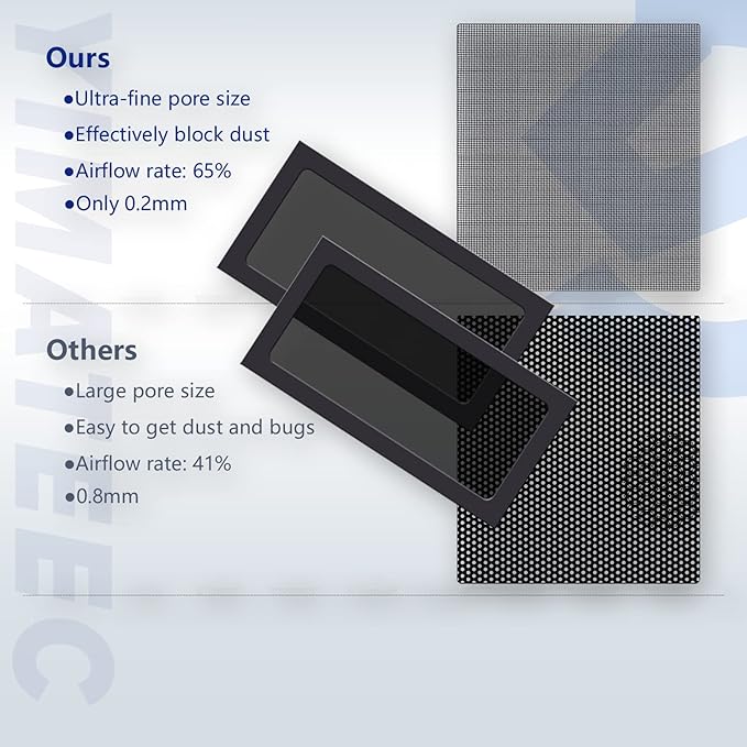 Dust Filter PC 140mmx280mm for Computer Cooler Fan/PSU/Routers Nylon 80 Mesh, Magnetic Dust Filter PC Dust Cover Mesh Dustproof Computer Fan Filter Grills(Nylon, 140x280mm, 4-Pack, Black)