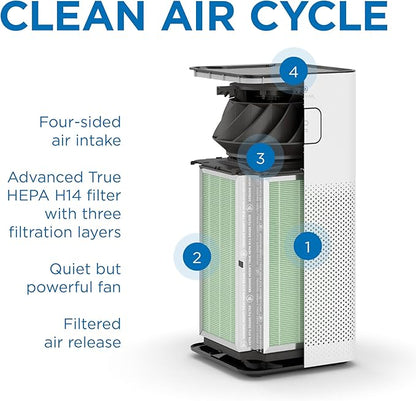 Medify MA-50 Genuine Replacement Filter | for Allergens, Wildfire Smoke, Dust, Odors, Pollen, Pet Dander | 3 in 1 with Pre-filter, H14 HEPA, and Activated Carbon | Removal to 0.1 Microns | 2-Pack