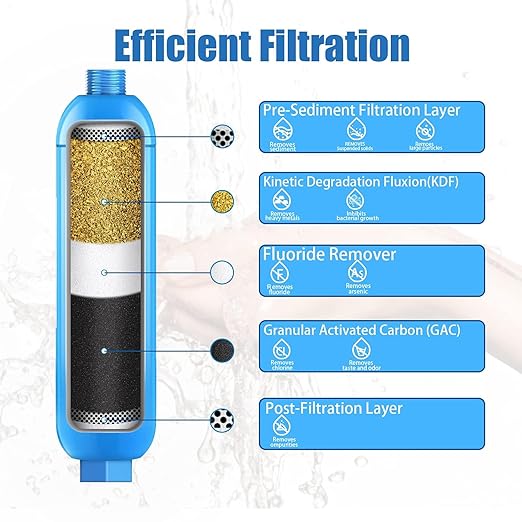 RV Inline Water Filter with Flexible Hose Protector, Certified by NSF to Reduce Bad Taste, Odors, Rust, Chlorine, Lead, Fluoride and More Sediment in Drinking Water (2 Packs)