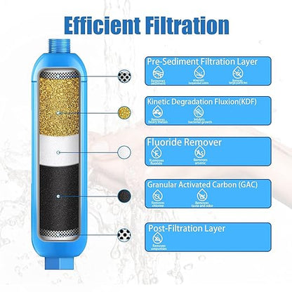 RV Inline Water Filter with Flexible Hose Protector, Certified by NSF to Reduce Bad Taste, Odors, Rust, Chlorine, Lead, Fluoride and More Sediment in Drinking Water (2 Packs)