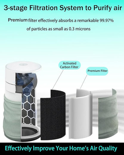 511i Max Replacement SmokeBlock Filter Compatible with Blue Pure 511i Max Air Purifier, Premium Filter & Activated Carbon Filter,2 pack