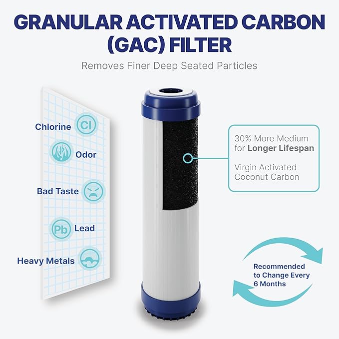 NU Aqua Reverse Osmosis Water Filter System Replacement Set - 7 Stage Alkaline & UV Under Sink Kit - Membrane, Sediment, Carbon Filters & Fittings - Universal Undersink RO Filtration Cartridge