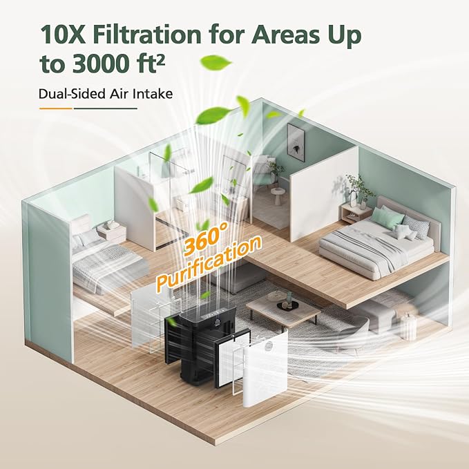 AP303 AP304 Replacement Filters, Compatible with DAYETTE AP303/AP304/AP305/AP405 Air Purifier, and for FRESHDEW AP303/304 Purifier, HEPA Filter with 3 Stage Filtration, 4 Pack (Standard-White)