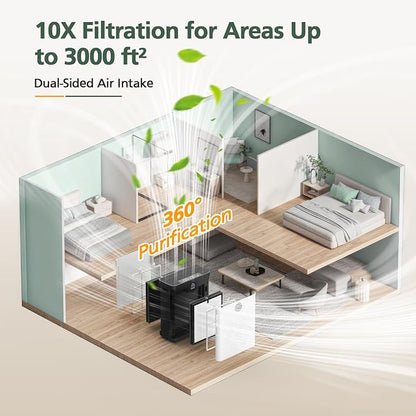 AP303 AP304 Replacement Filters, Compatible with DAYETTE AP303/AP304/AP305/AP405 Air Purifier, and for FRESHDEW AP303/304 Purifier, HEPA Filter with 3 Stage Filtration, 4 Pack (Standard-White)