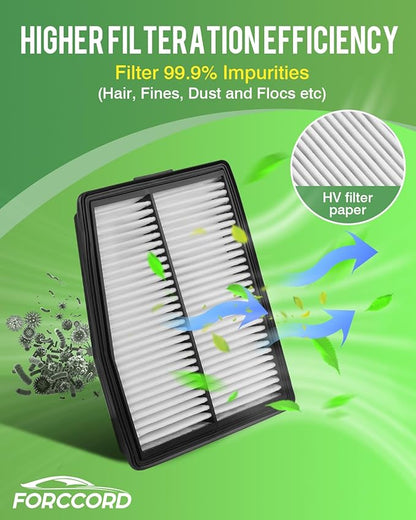 Cabin&Engine Air Filter for Santa Fe Hybrid 1.6L 2021-2026,Sonata Hybrid 2.0L 2020-2026, Tucson Hybrid 1.6L 2022-2026 Replacement HEPA Air Filter 97133L1000 28113L5100 Accessories