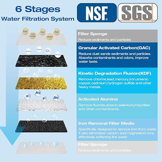 H&G Lifestyles Whole House Water Filter System,Iron Filter for Well Water,2-Stage Water Softener Filtration System, Eliminate Sulfur Smell in Well Water,10" x 4.5" Cartridge,1" Barb Brass Adapter
