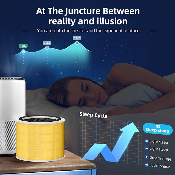 Funmit Core 200S Pet Care Replacement Filter for LEVOIT Core 200S Smart WiFi Air Purifier, 3-in-1 H13 True HEPA Filter Replacement and High-Efficiency Activated Carbon, Part # Core 200S-RF, 3 Pack