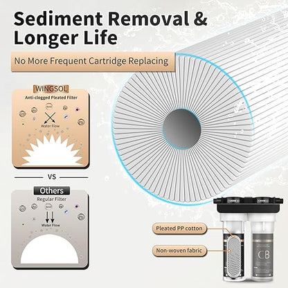 Under Sink Water Filter System, 2-Stage Deep Filtration, Reduce Heavy Metals/Chlorine/PFAS/Odor/Sediment, NSF/ANSI 42&53 Improve Taste, Life Indication Mineral pH+ Under Sink Water Filter