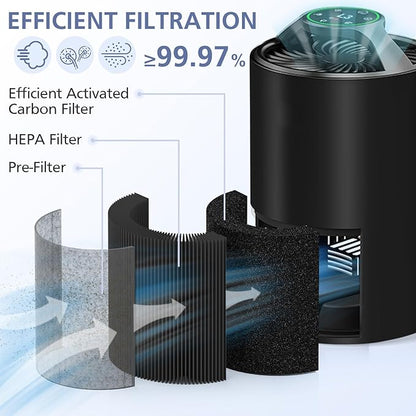 2 Pack TZ-K1 Replacement Filter Compatible with FreAire KN6391, Compatible with ToLife TZ-K1, Compatible with VOOPNU DH-JH12, for MK-01 MK-06, MJ012H, 3-in-1 Filter Replacement for Smoke Pollen, Black