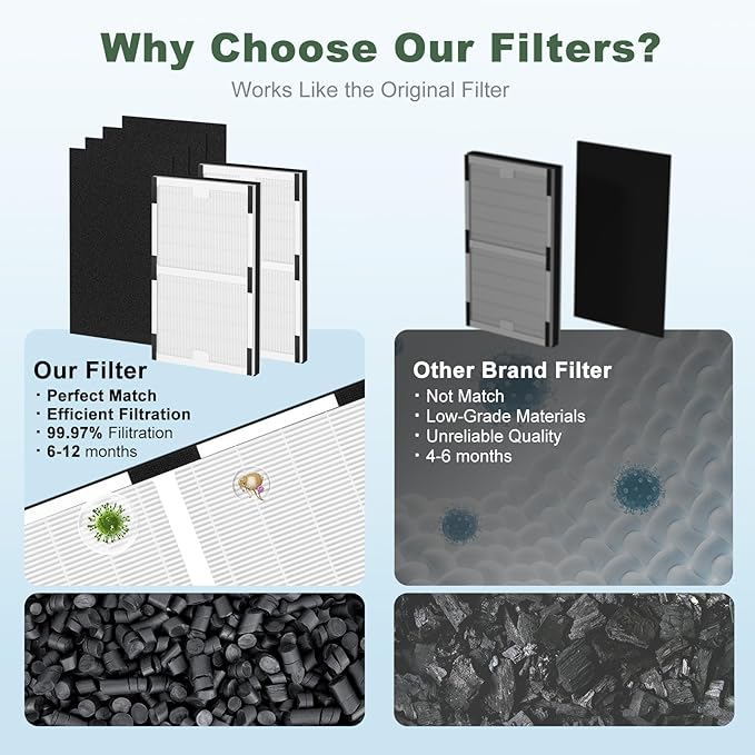 IAF-H-100C Replacement Filter, Compatible with Idy-lis IAP-10-200, IAP-10-280 Air Purifiers, 2 H13 True HEPA Filters + 4 Activated Carbon Pre-filters