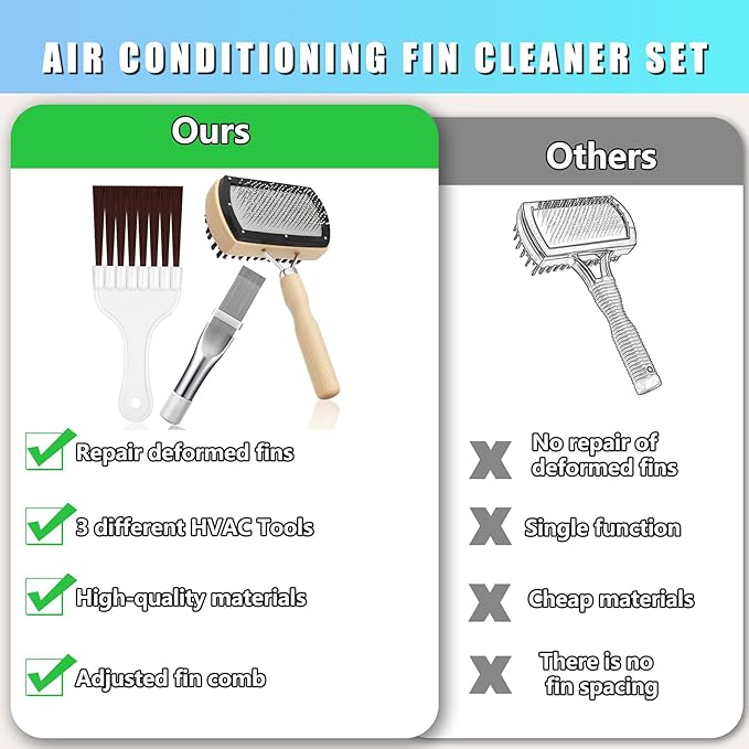 3 Pcs HVAC Coil Cleaning Brush & Fin Straightener Kit, Metal AC Fin Comb,Double-Sided Coil Brush,Coil Cleaning Tool - for MIni Splits,Refrigerator Coils,Condenser, Evaporator Coil Cleaning