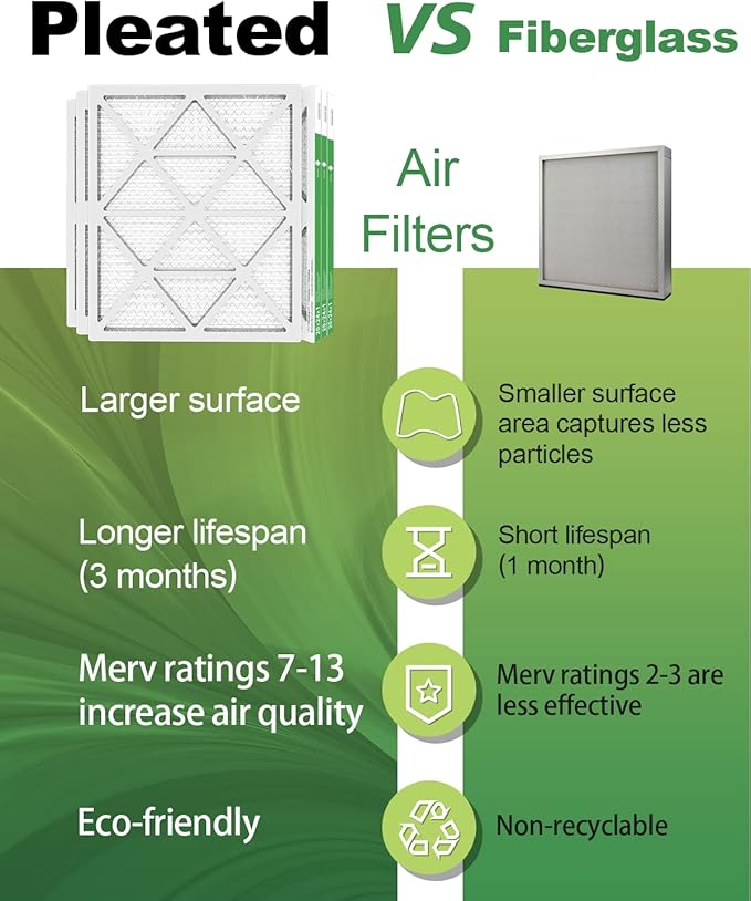 20x24x1 Air Filter 6 Pack, Durable MERV 8 Pleated Home HVAC AC Furnace Filters, Lightweight Compact Air Conditioner Filter Replacement