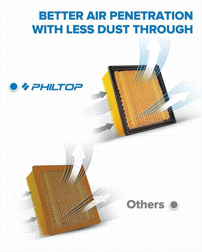 PHILTOP Engine Air Filter, CA10261 Replacement for Ram 2500 3500 4500 5500 6.4L & 6.7L 2011-2024, Dodge Ram 2500-5500 (2007-2010), Flexible Panel