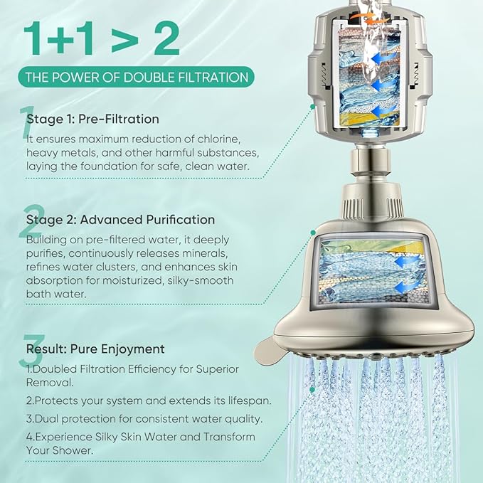 Cobbe Luxury Double Filtered Shower Head, High Output 16+20 Stages – 99% REMOVAL Shower Filters for Hard Water Removes Chlorine and Harmful Substances, 7-Model Setting Spray, Brushed Nickel