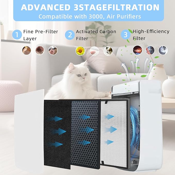 10-Pack 3000 Replacement Filters Compatible AD3000 Air Purifi-er, 3000,3000M, 3000Pro Air Purifi-er,2 air filter, 2 Activated Carbn and 6 Extra Carbn Pre-Filters