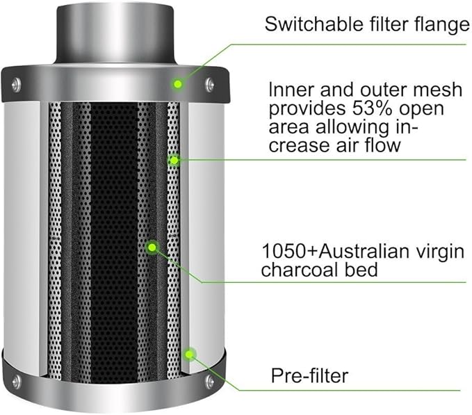 iPower 6 Inch 442 CFM Inline Fan Filter 25 Feet Ducting Combo with Variable Speed Controller & Rope Hanger for Grow Tent Ventilation, Silver