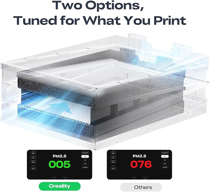 Creality 3D Printer Air Purifier, High-Dense Activated Carbon, 360°All-Round Purification, Long Filter Lifespan, 99% Filtration Efficiency, Smart Touch Control,Fit for Most FDM 3D Printers