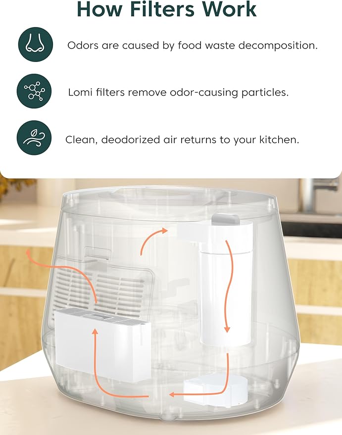 Lomi Filters | Made in North America | Activated Charcoal Lomi Filters Keep Your Kitchen Smelling Fresh and Odour-Free | (45 Cycles)
