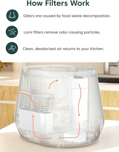 Lomi Filters | Made in North America | Activated Charcoal Lomi Filters Keep Your Kitchen Smelling Fresh and Odour-Free | (45 Cycles)