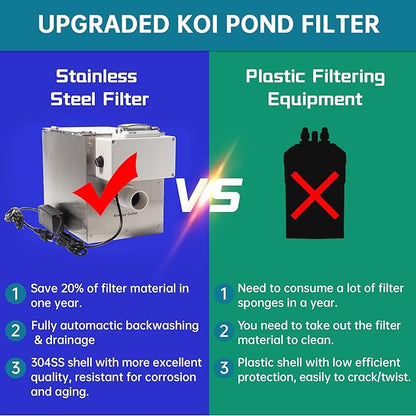 Automatic Rotary Drum Filter for Koi Tilapia Pond, Fish Farm,Aquarium,Hydroponics, Aquaculture, Aquaponics, Smallest Koi Pond Filter 4T10-1 RDF