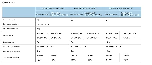 Electromagnetic Power Relay, 14-Pin 5 AMP 6V DC Relay Coil with Socket Base, LED Indicator, 4PDT 4NO 4NC - MY4NJ [Applicable for DIN Rail System]