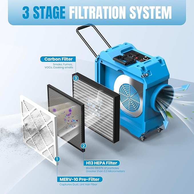 Air Scrubber with 3-Stage Filtration, 650CFM HEPA Air Scrubber Negative Air Machine with Lockable 360° Wheels & Auto-Foldable Handle, Portable Heavy Duty Air Cleaner for Home Industrial Commercial Use