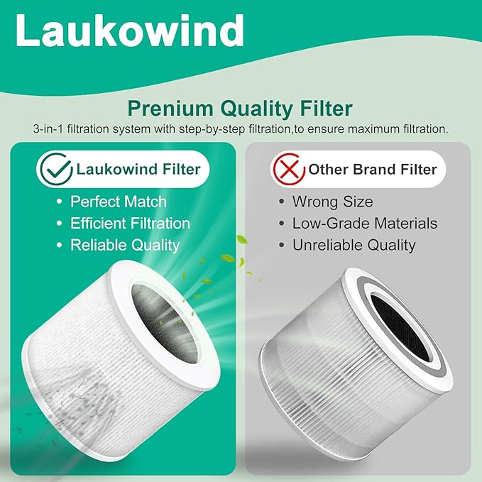 2 Pack Core Mini Replacement Filter Compatible with LEVOIT Core Mini Air Purifier, Core Mini-P, 3-in-1 High-Efficiency Activated Carbon Filter, Replaces Part #Core Mini-RF, with 8 Fragrance Sponges