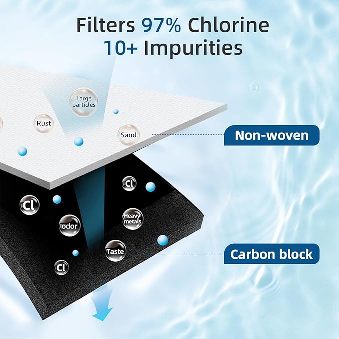 Adq747935 Water Filter for L&G Lt1000p/pc, LfxS26973s, LmxS28626s, LmwS27626s, LfxS28596s, Adq74793501, 4Pack