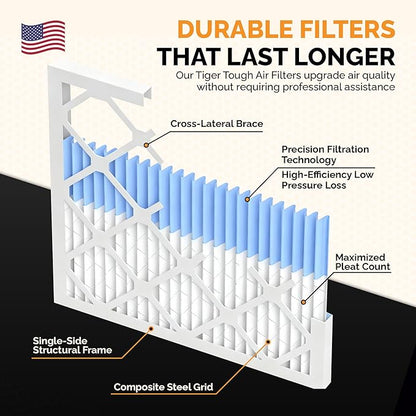 Tiger Tough 21x19x2 Air Filter MERV 8 MPR 600-800, High-Performance Pleated HVAC AC Furnace Filter Replacement for Home, 6-Pack