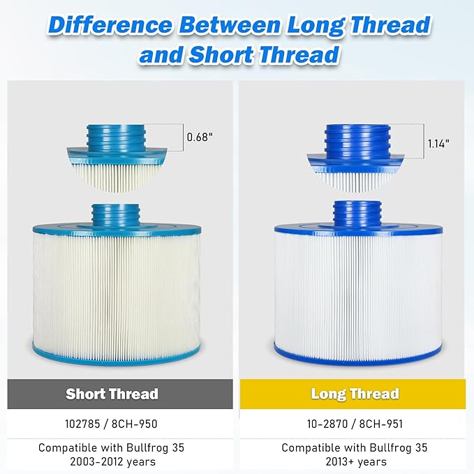 Spa Filter Compatible with 2013+ (Long Thread) Bullfrog/Wellspring 10-2870, Unicel 8CH-951, Pleatco PBF36/PBF36-M, FC9949/FC-9949, SD-01324, SD-01325, Bullfrog 35 Hot Tub Cartridge, 2 Pack