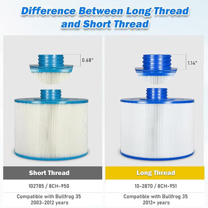 Spa Filter Compatible with 2013+ (Long Thread) Bullfrog/Wellspring 10-2870, Unicel 8CH-951, Pleatco PBF36/PBF36-M, FC9949/FC-9949, SD-01324, SD-01325, Bullfrog 35 Hot Tub Cartridge, 2 Pack
