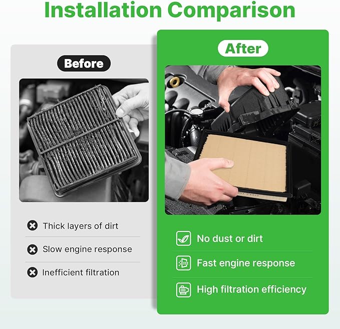 Engine+Cabin Air Filters Fit for 2014-2021 Toyota Tundra 5.7L 4.6L, 2014-2021 Toyota Sequoia 5.7L Engine Air Filter Replacement Air Filter for My Car Automotive Accessories CA11895 CF10285