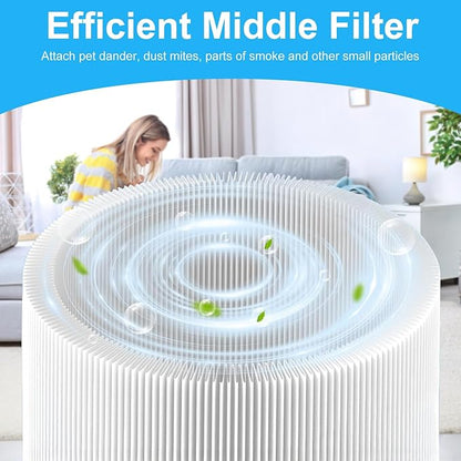 𝟓𝟏𝟏 replacement filter Compatible for Blueair Blue Pure 𝟓𝟏𝟏 Smart Machine, Efficient Particle Dust Pet Dander Filter& Pet Odor Smoke Activated Carbon Filter, 2 Pack(Not Fit for 𝟓𝟏𝟏 𝐀𝐮𝐭𝐨)