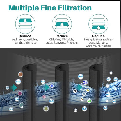 ICEPURE PLUS NSF/ANSI 53 DA29-00020B Refrigerator Water Filter Compatible with Samsung DA29-00020A/B, DA29-00020B-1, HAF-CIN/EXP, 46-9101, RF4267HARS, 1PACK