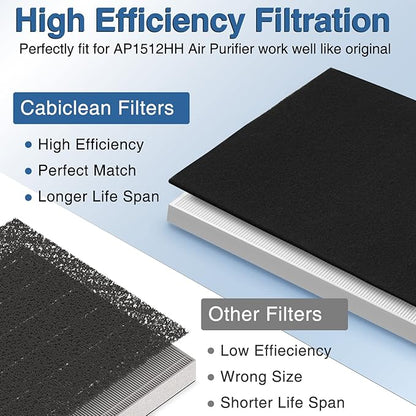 AP-1512HH Air Purifi-er Replacement Filt-er Set Compatible with Coway Airmega AP-1512HH Air Purifi-er and Airmega 200M Air Purifier, 1 HEPA and 2 Carbon Pre-Filters Part # 3304899
