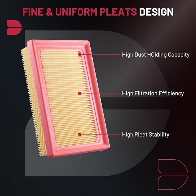 BDFHYK CA11426 Engine Air Filter Compatible with Toyota Corolla 2020-2022 1.8L (Hybrid Only), Prius 2016-2022, Prius C 2012-2021, Prius Prime 2017-2022, Prius AWD-e 2019-2022, Replaces 1780121060