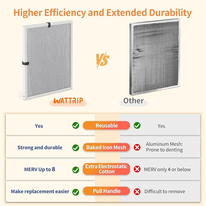 2-Pack 20x25x1 MERV 8 Reusable & Washable Electrostatic Air Filters - Long-Lasting Filter for HVAC, Furnace & Air Conditioner Units, Actual Size: 19-5/8” x 24-5/8” x 7/8”