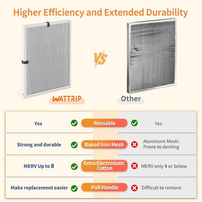 2-Pack 20x25x1 MERV 8 Reusable & Washable Electrostatic Air Filters - Long-Lasting Filter for HVAC, Furnace & Air Conditioner Units, Actual Size: 19-5/8” x 24-5/8” x 7/8”