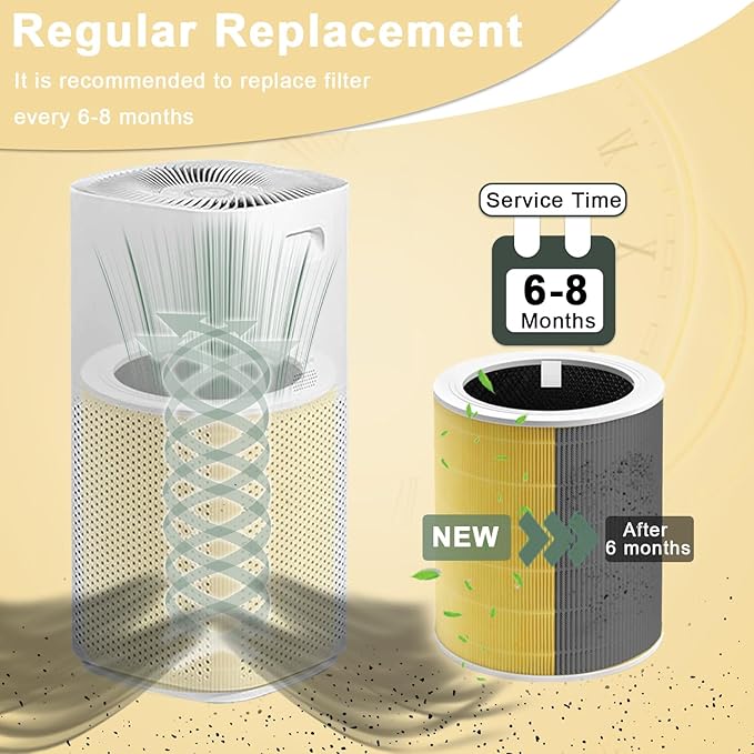 Core 600S Pet Replacement Filter Compatible with LEVOIT Core 600S Air Purifi-er, 3-in-1 H13 HEPA Filter, High-Efficiency Activated Carbon, Compared to Part #Core 600S-RF