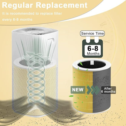 Core 600S Pet Replacement Filter Compatible with LEVOIT Core 600S Air Purifi-er, 3-in-1 H13 HEPA Filter, High-Efficiency Activated Carbon, Compared to Part #Core 600S-RF