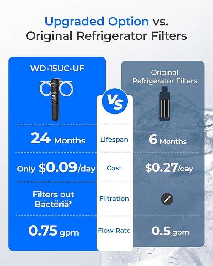 Waterdrop 15UC-UF 0.01μm Inline Water Filter for Refrigerator, 19K Gallons, In Line Water Filter for Icemaker, Idea for Ice Maker, RV, Refrigerator, 1/4 inch Direct Connect, NSF/ANSI 42 Certified