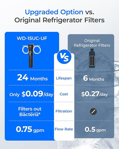 Waterdrop 15UC-UF 0.01μm Inline Water Filter for Refrigerator, 19K Gallons, In Line Water Filter for Icemaker, Idea for Ice Maker, RV, Refrigerator, 1/4 inch Direct Connect, NSF/ANSI 42 Certified