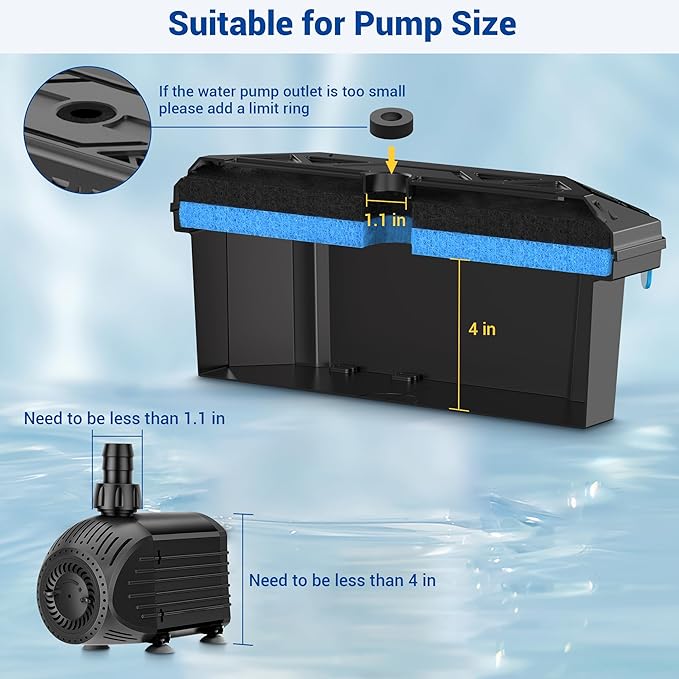 NFESOLAR Pond Filter for Outdoor Ponds, Filter Box with Filter Pads, Bio-Balls and Ceramic Filter Rings, Protect Submersible Pump Fountain Pump N9326